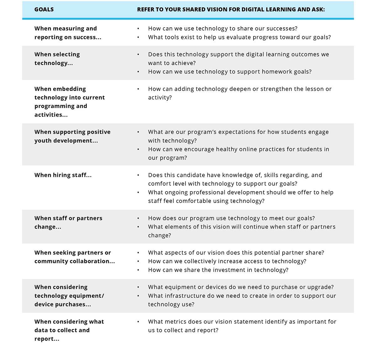 GoogleWebsite Tables 2.1