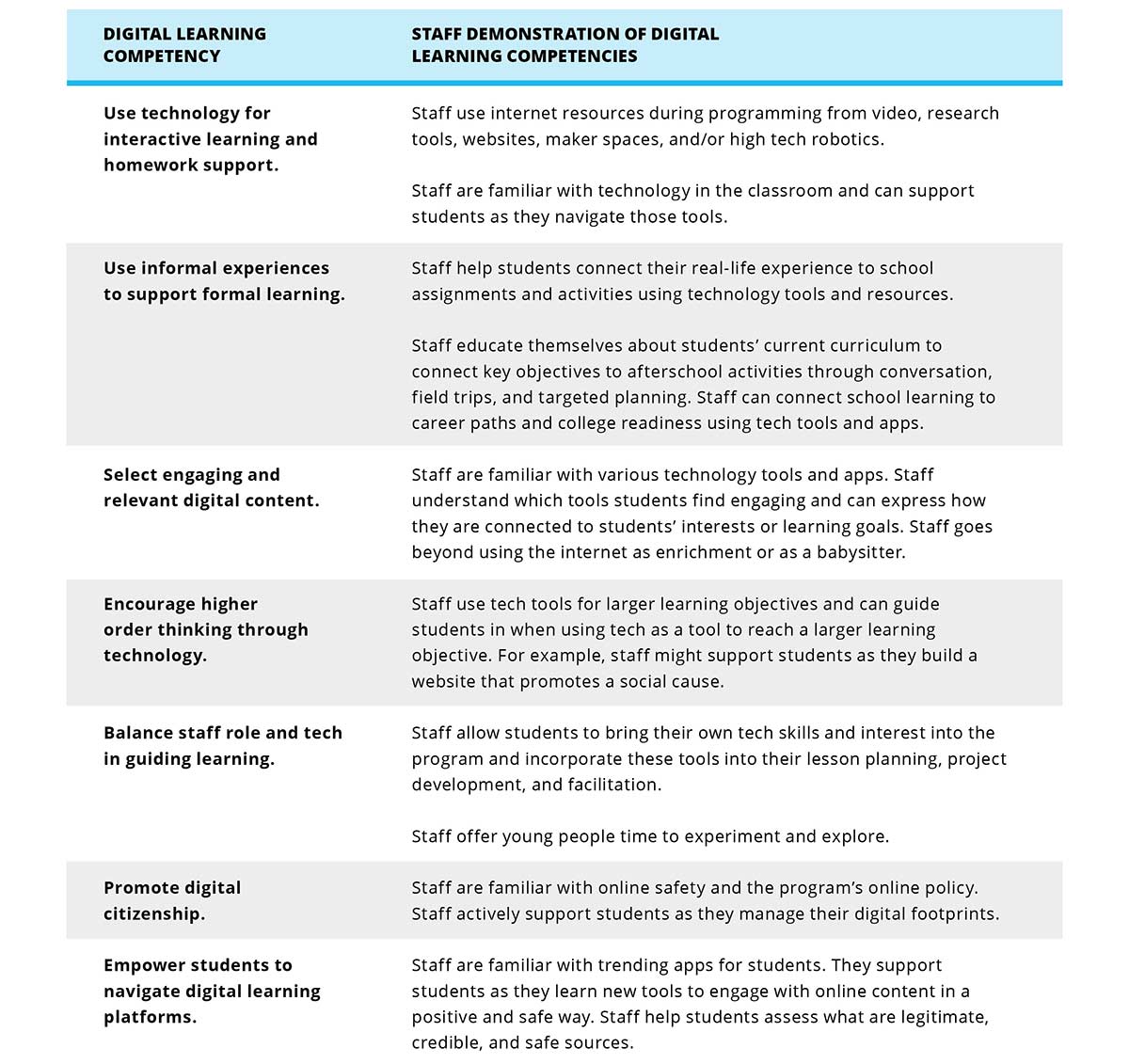 GoogleWebsite Tables 4.1